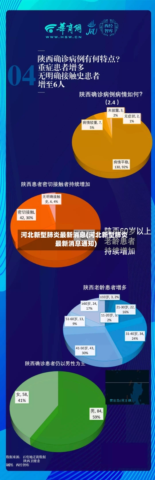 河北新型肺炎最新消息(河北新型肺炎最新消息通知)-第3张图片