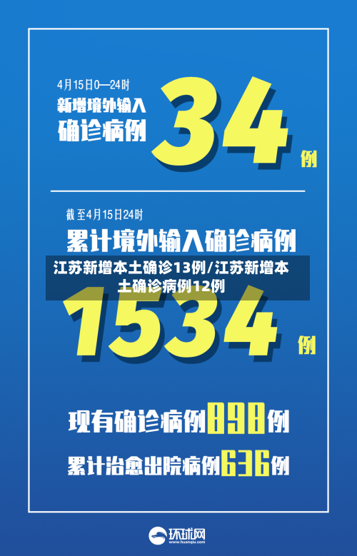 江苏新增本土确诊13例/江苏新增本土确诊病例12例