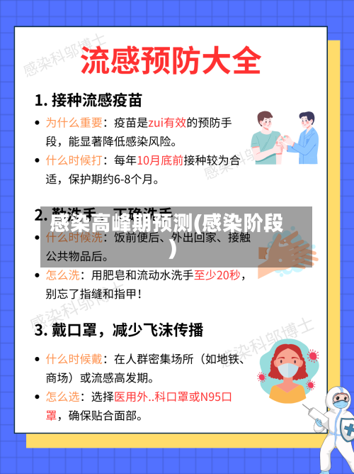 感染高峰期预测(感染阶段)-第3张图片