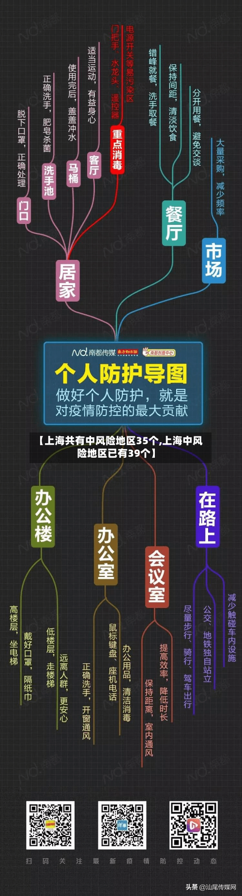 【上海共有中风险地区35个,上海中风险地区已有39个】-第3张图片