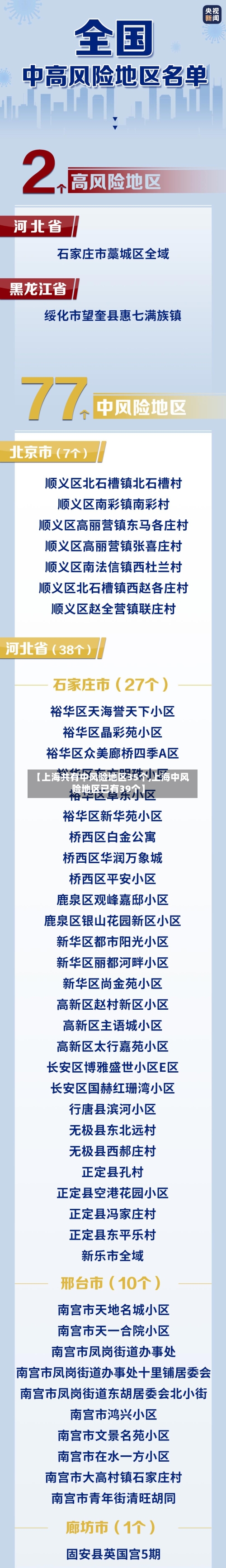 【上海共有中风险地区35个,上海中风险地区已有39个】-第2张图片