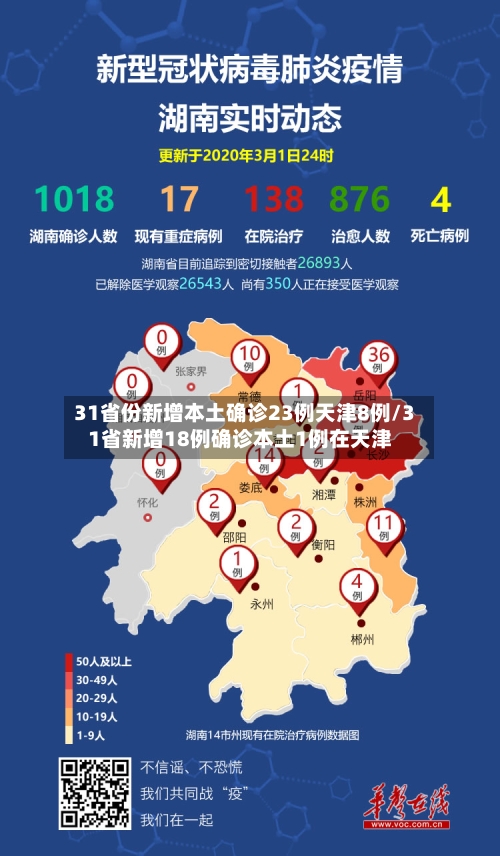31省份新增本土确诊23例天津8例/31省新增18例确诊本土1例在天津
