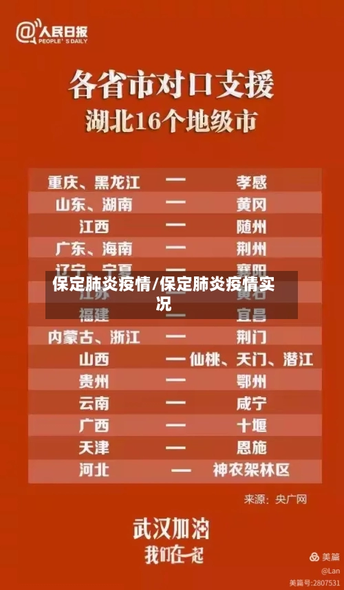 保定肺炎疫情/保定肺炎疫情实况