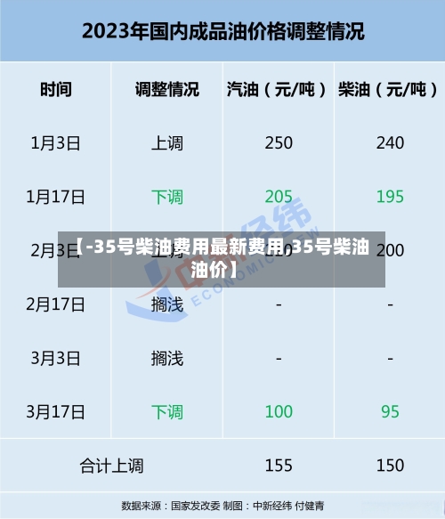 【-35号柴油费用最新费用,35号柴油油价】-第2张图片