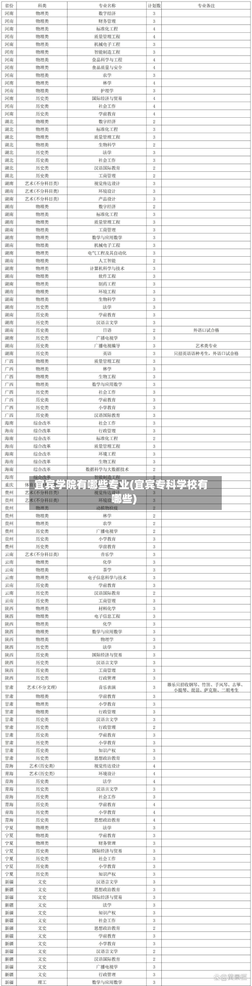 宜宾学院有哪些专业(宜宾专科学校有哪些)
