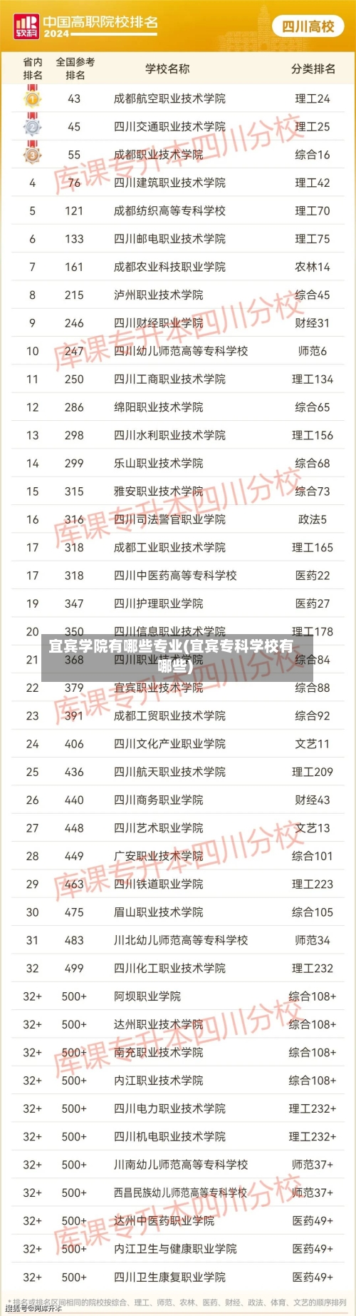 宜宾学院有哪些专业(宜宾专科学校有哪些)-第2张图片