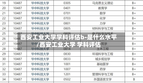 西安工业大学学科评估b-是什么水平/西安工业大学 学科评估-第2张图片