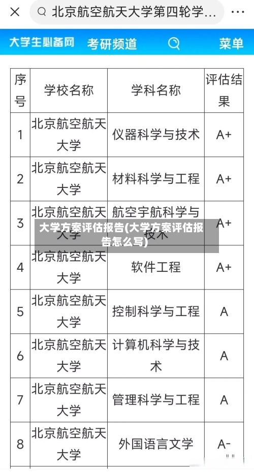 大学方案评估报告(大学方案评估报告怎么写)