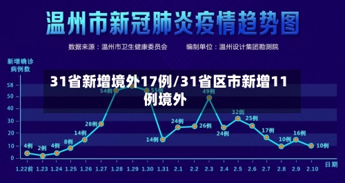31省新增境外17例/31省区市新增11例境外